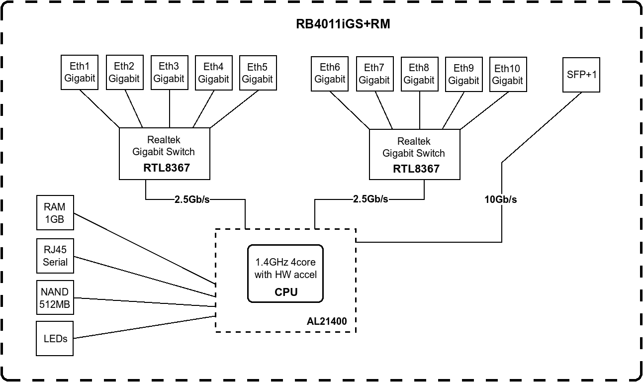 Block diagramOpen